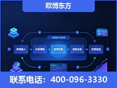 深州-专业deepseek优化